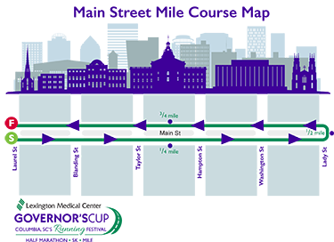 Main Street Mile Course Map